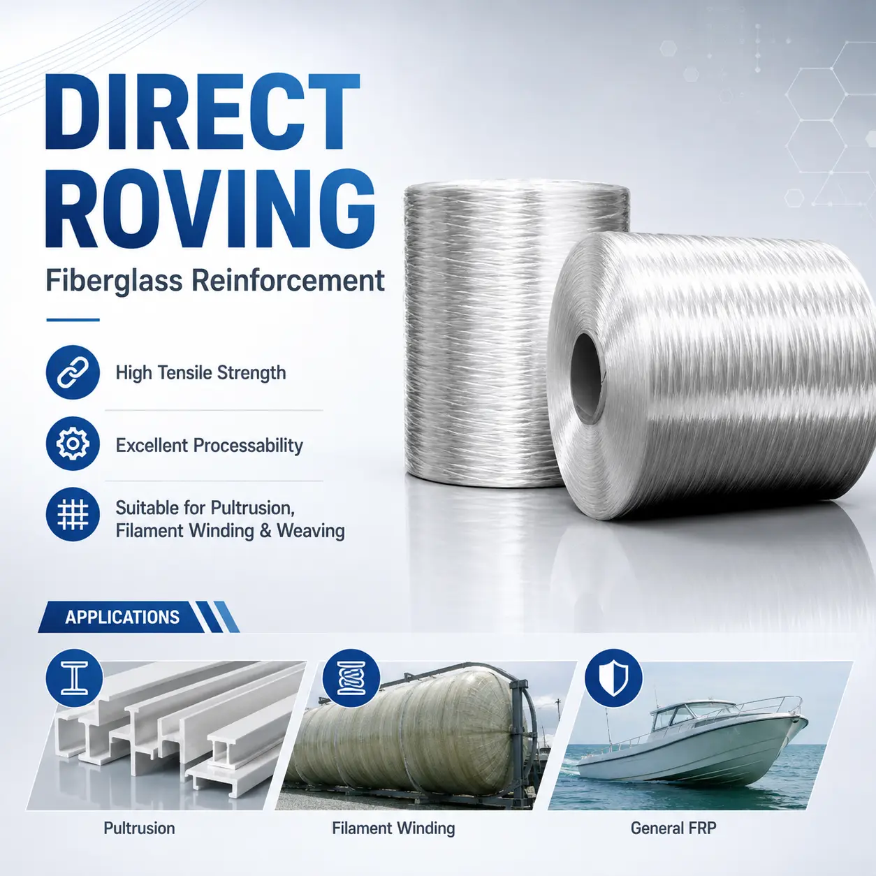 Fiberglass Direct Roving